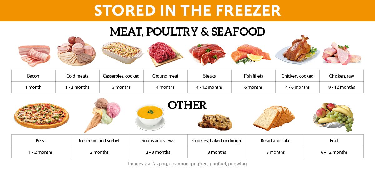Storing food in the freezer
